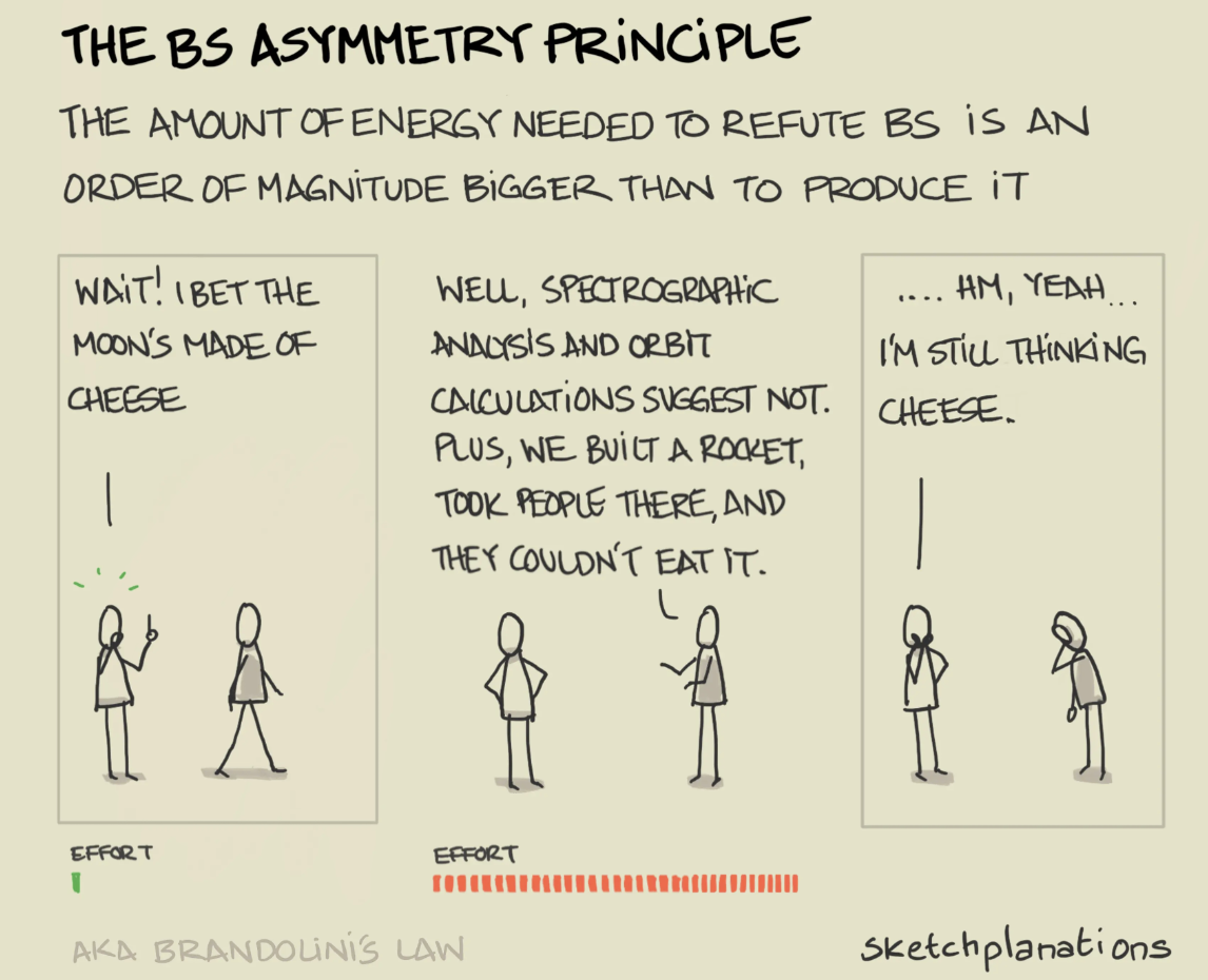 BS assymetry principle.png